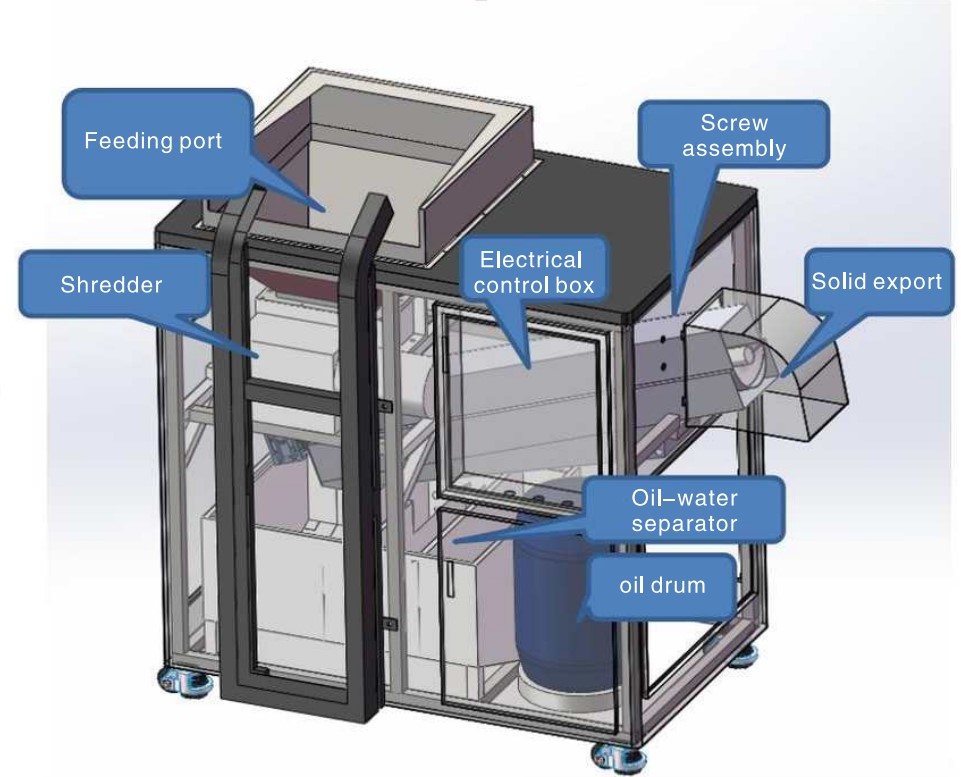 Food Waste Separator Function Location